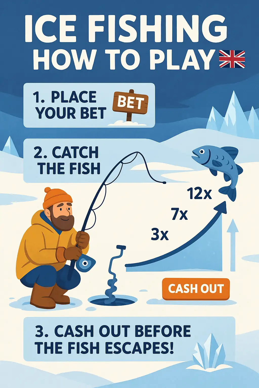 ❄️ What Is Ice Fishing?